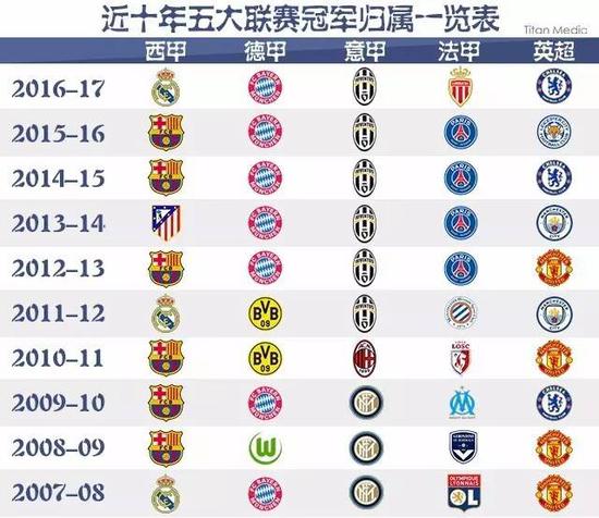 他们的自我